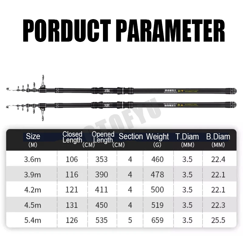 Canna da Pesca Telescopica 3.6 - Fishing Rod Surf recensione e prezzo