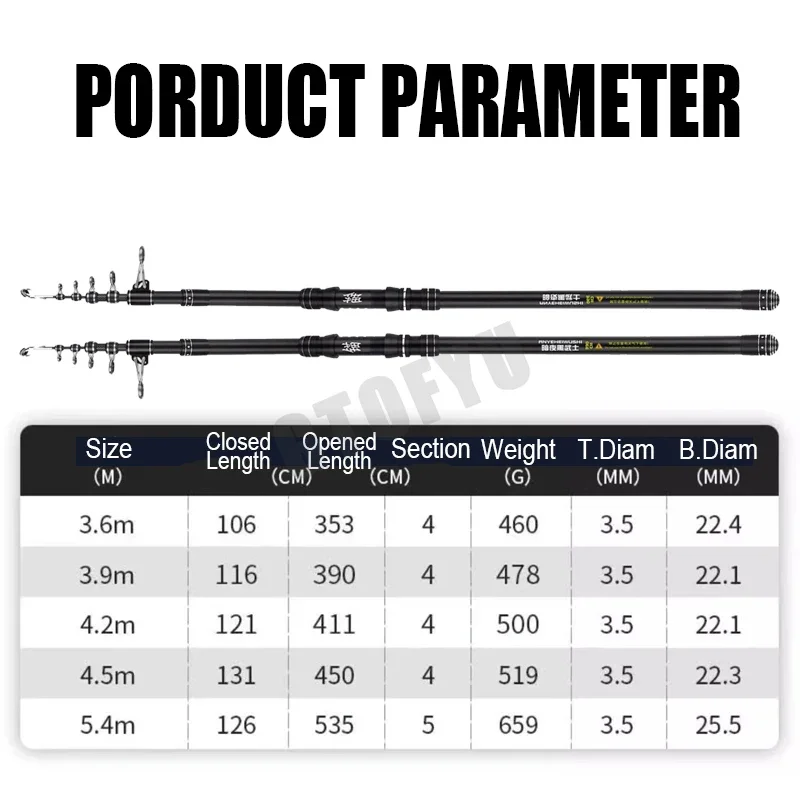 Canna da Pesca Telescopica 3.6 - Fishing Rod Surf recensione e prezzo
